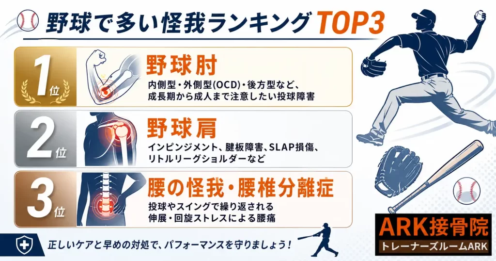 野球で多い怪我ランキング表