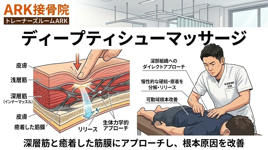 東海市でディープティシューマッサージによるスポーツコンディショニング