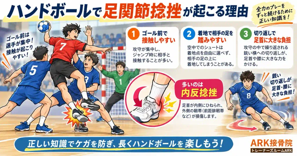 東海市でハンドボールで起こる捻挫の解説