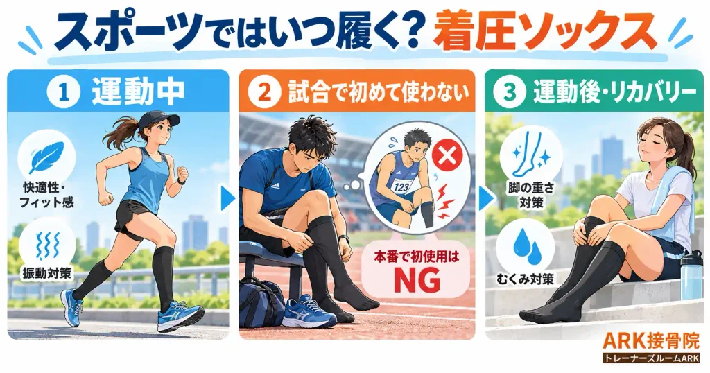 着圧ソックスで運動後のリカバリーを狙う