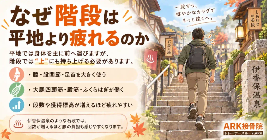 階段で疲れる理由と膝への負担※伊香保温泉をイメージしたイラストです