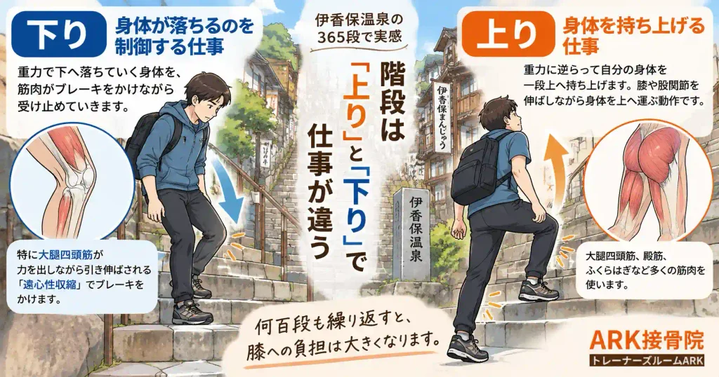 階段の上りと下りの違い※伊香保温泉をイメージしたイラストです