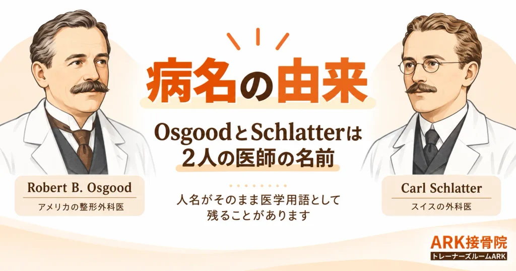 オスグッド・シュラッター病の由来
