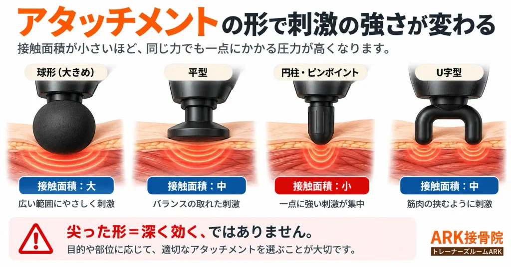 アタッチメントによるマッサージガンの違い